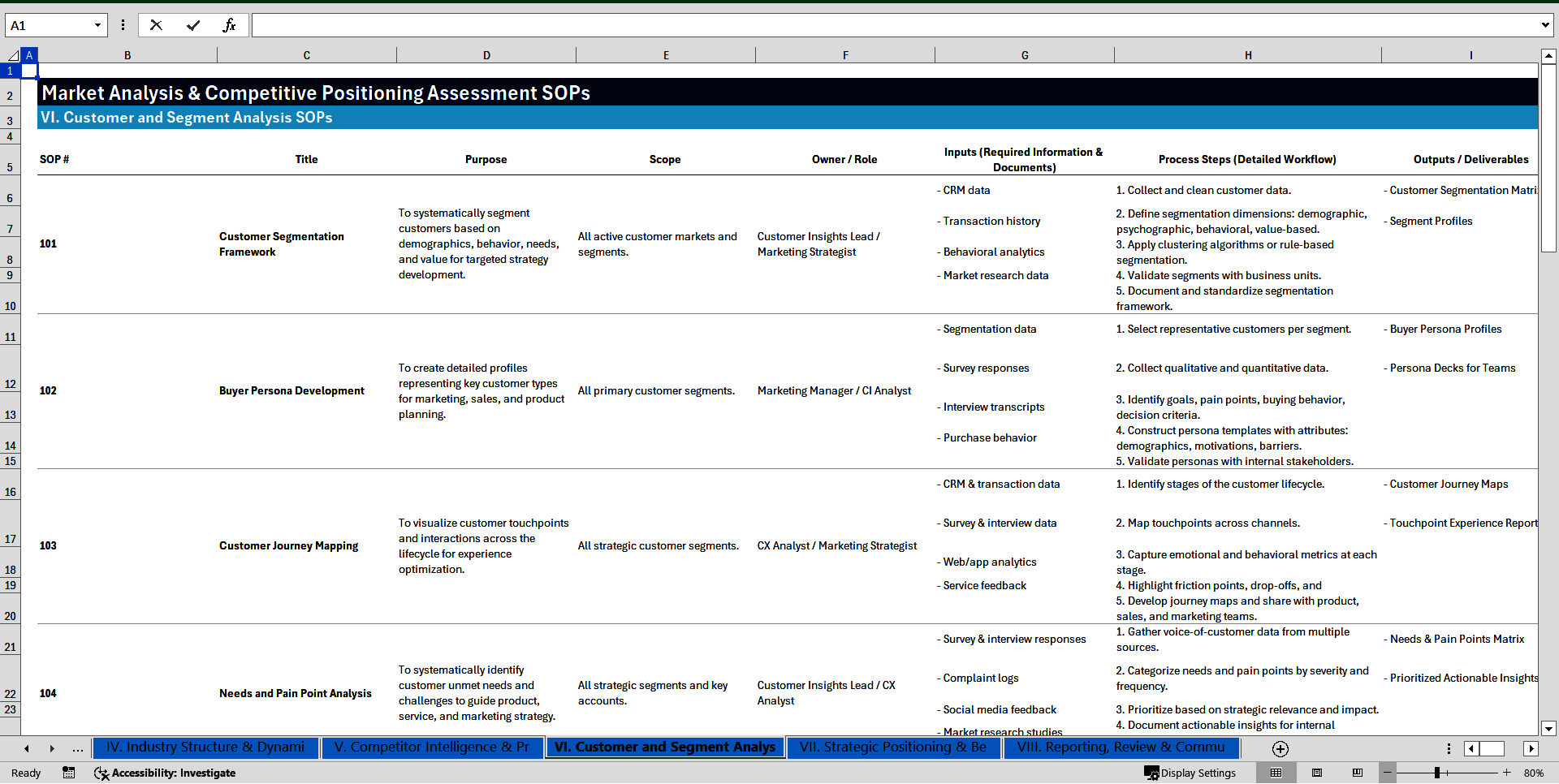 Market Analysis & Competitive Positioning Assessment SOPs (Excel template (XLSX)) Preview Image