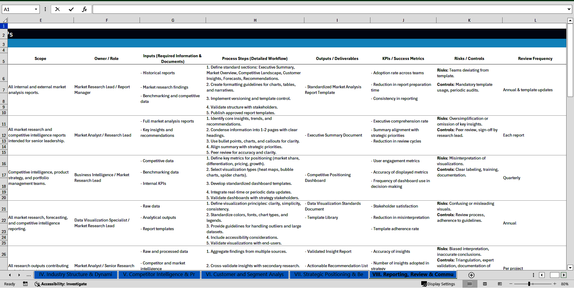 Market Analysis & Competitive Positioning Assessment SOPs (Excel template (XLSX)) Preview Image