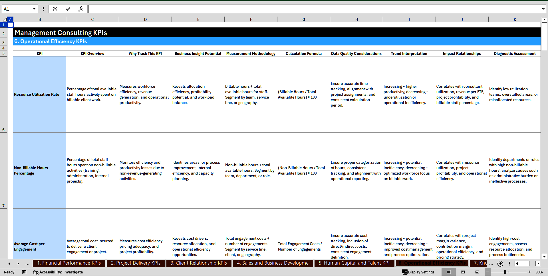 150+ Management Consulting KPIs (Excel template (XLSX)) Preview Image