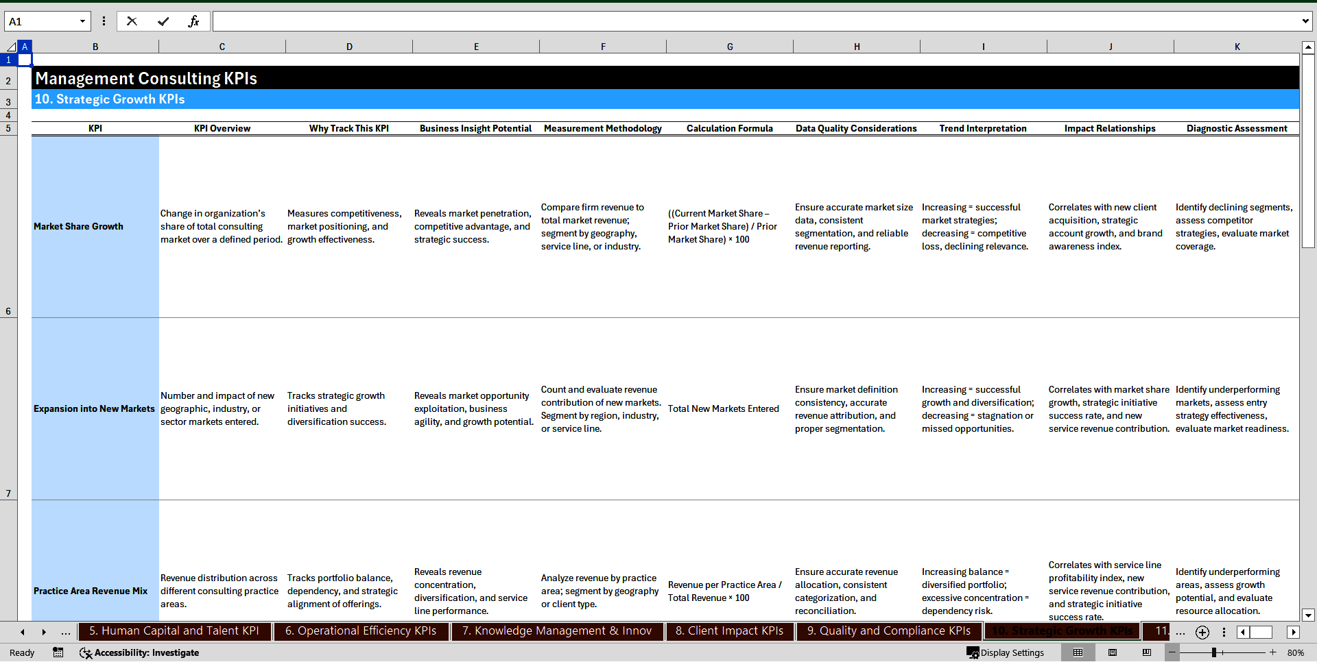 150+ Management Consulting KPIs (Excel template (XLSX)) Preview Image