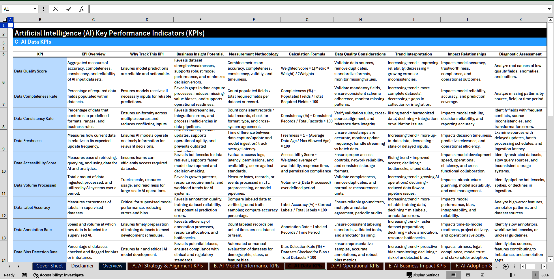 150+ Artificial Intelligence (AI) Strategy KPIs (Excel template (XLSX)) Preview Image