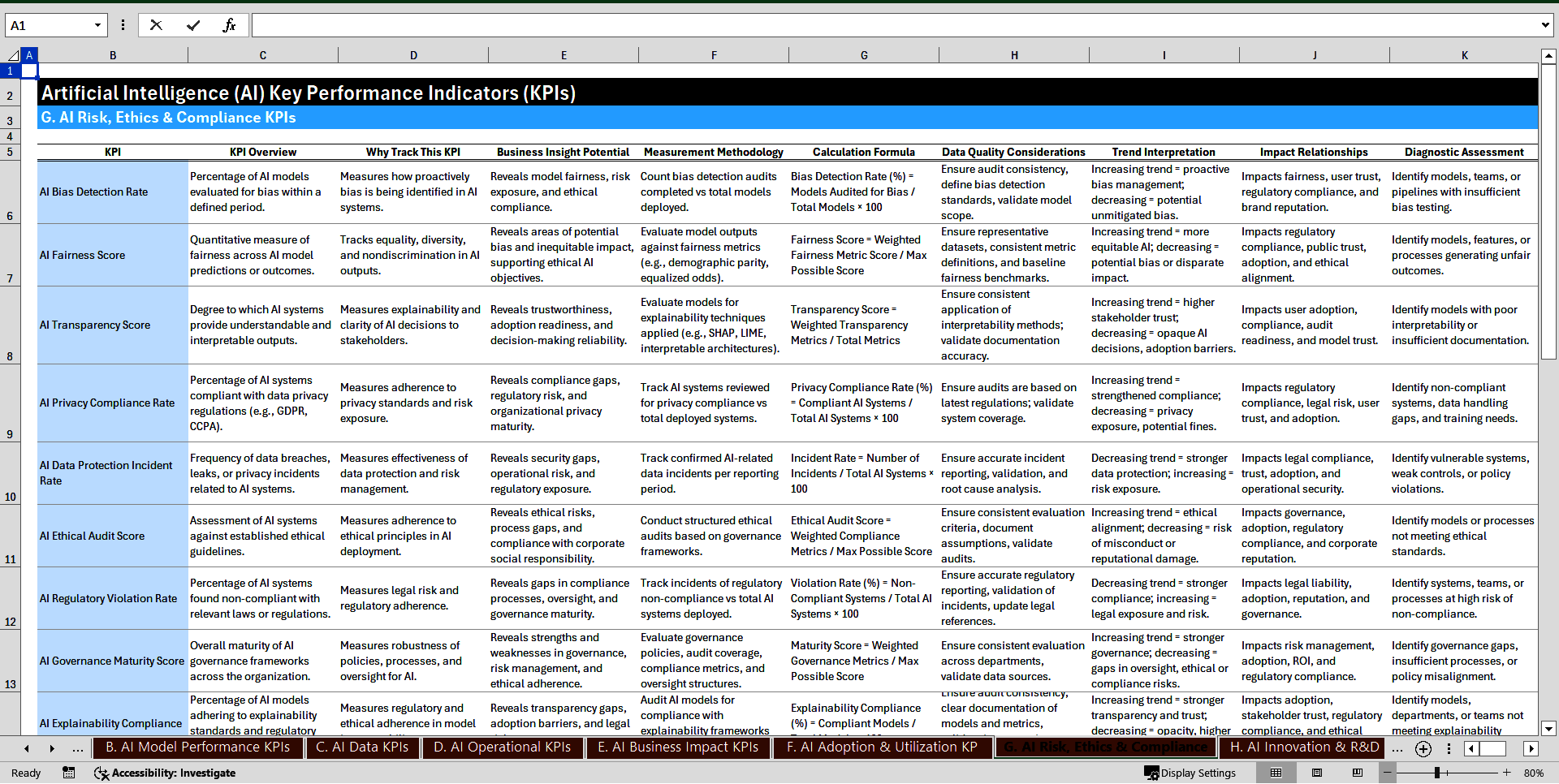 150+ Artificial Intelligence (AI) Strategy KPIs (Excel template (XLSX)) Preview Image