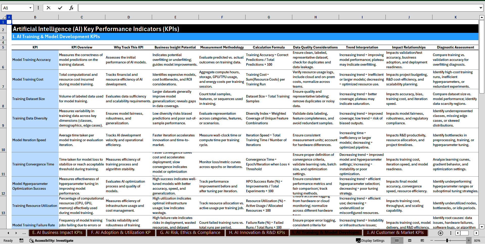 150+ Artificial Intelligence (AI) Strategy KPIs (Excel template (XLSX)) Preview Image