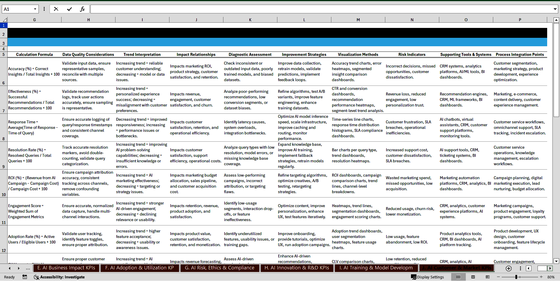 150+ Artificial Intelligence (AI) Strategy KPIs (Excel template (XLSX)) Preview Image