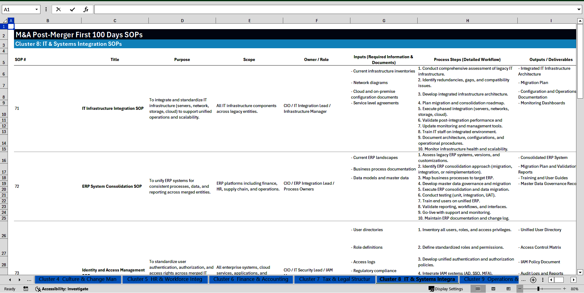 100+ M&A Post-Merger First 100 Days SOPs (Excel template (XLSX)) Preview Image