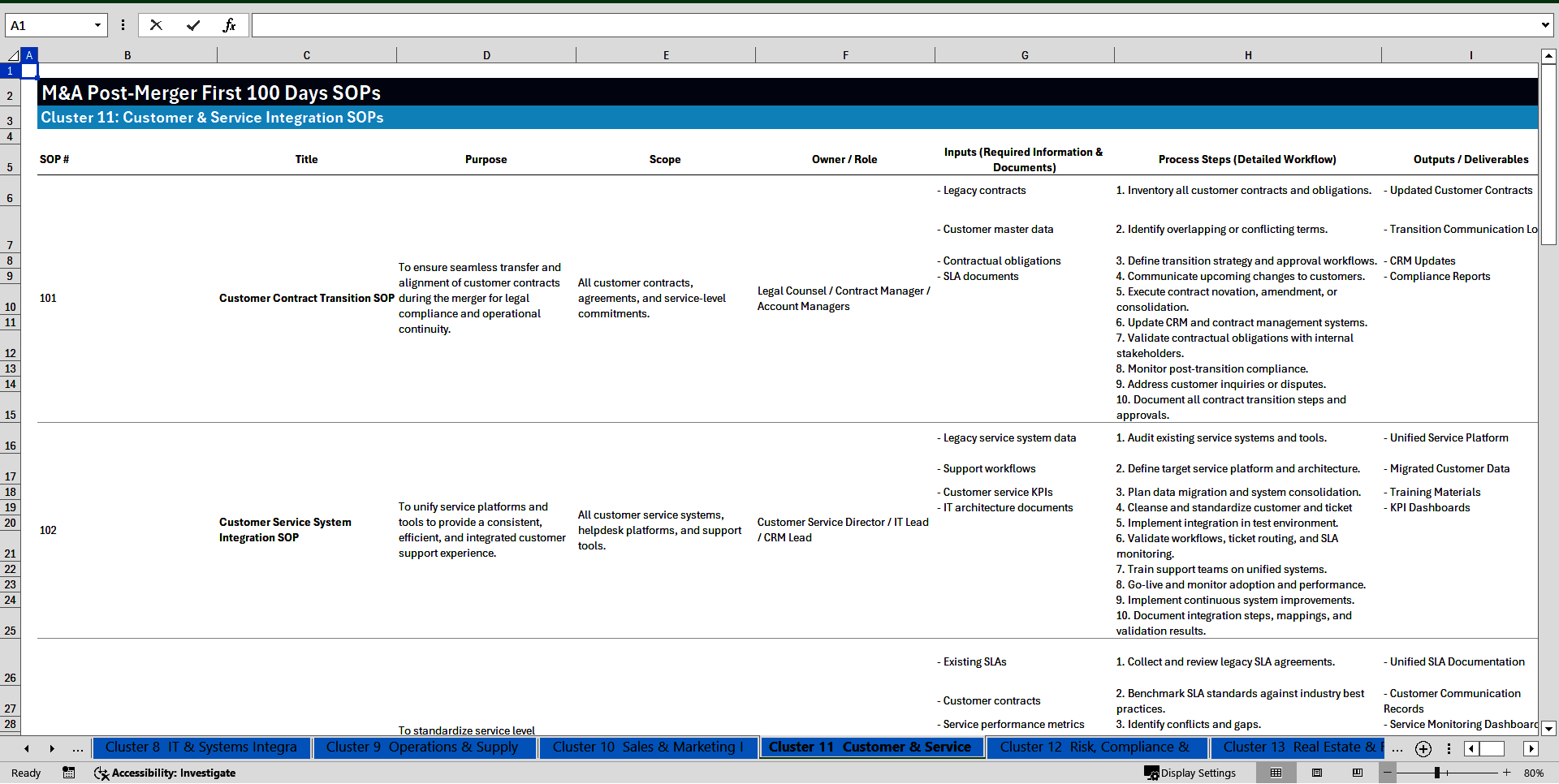 100+ M&A Post-Merger First 100 Days SOPs (Excel template (XLSX)) Preview Image