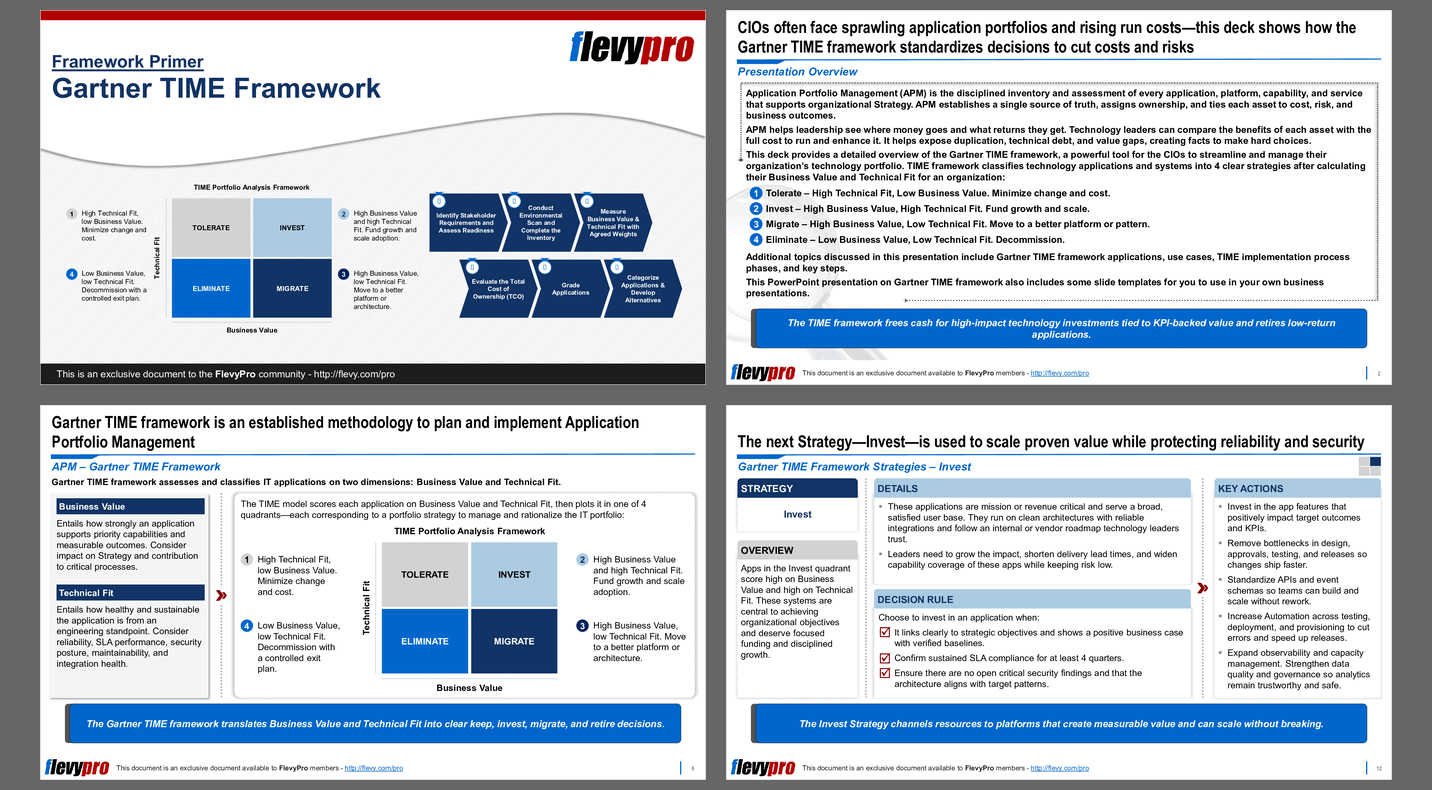 Gartner TIME Framework (34-slide PPT PowerPoint presentation slide deck (PPTX)) Preview Image