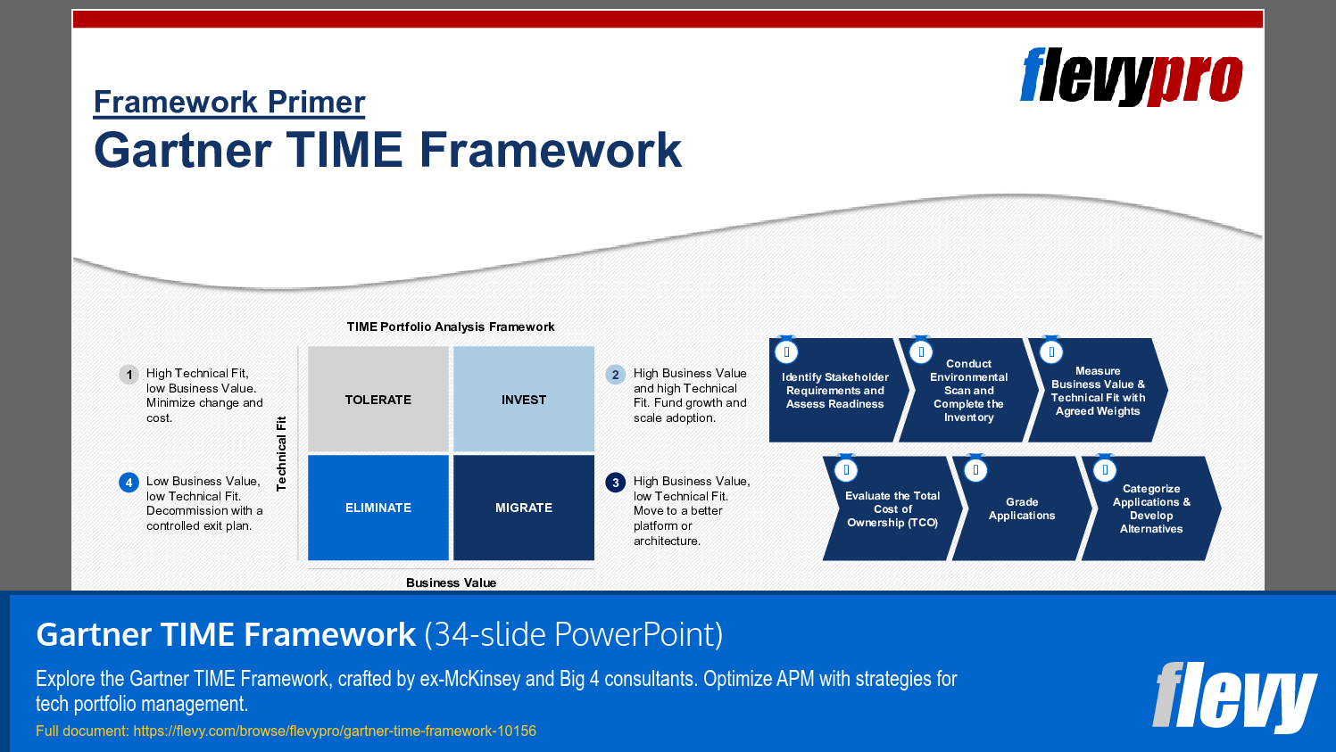 Gartner TIME Framework (34-slide PPT PowerPoint presentation slide deck (PPTX)) Preview Image