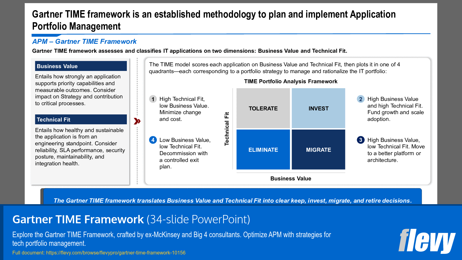Gartner TIME Framework (34-slide PPT PowerPoint presentation slide deck (PPTX)) Preview Image