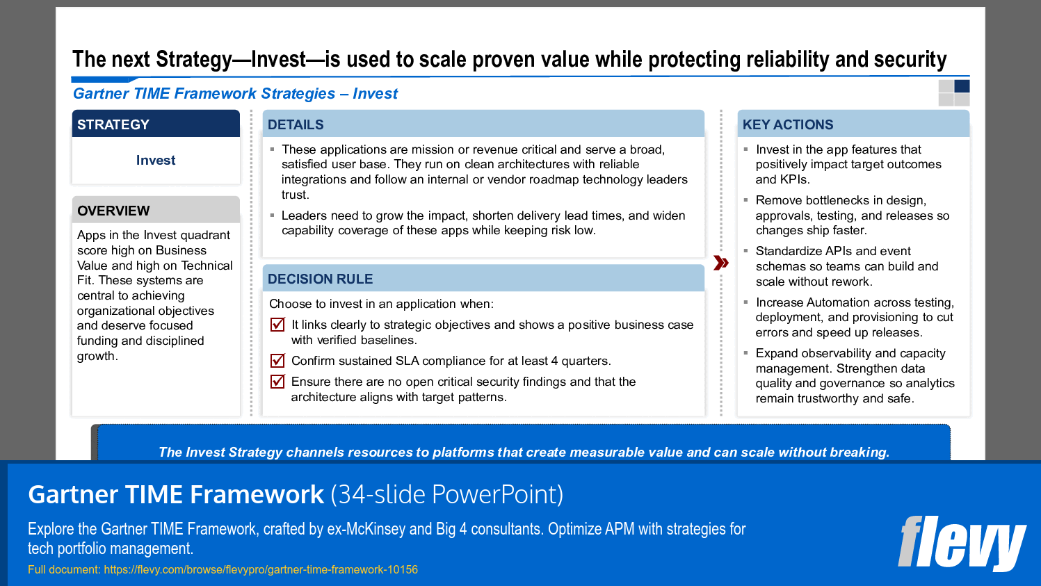 Gartner TIME Framework (34-slide PPT PowerPoint presentation slide deck (PPTX)) Preview Image