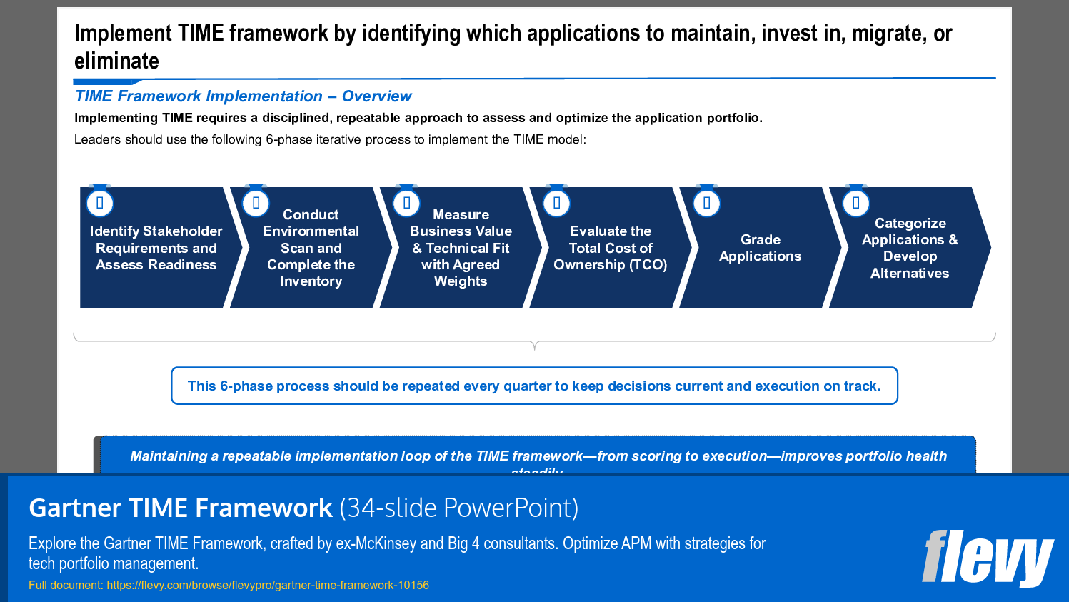 Gartner TIME Framework (34-slide PPT PowerPoint presentation slide deck (PPTX)) Preview Image