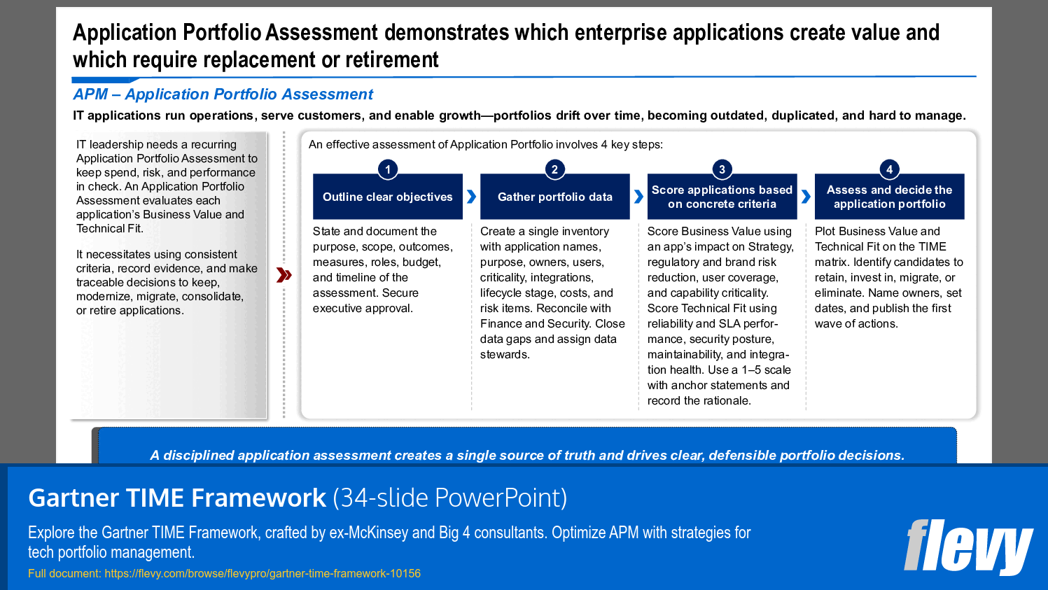 Structured Approach to Application Portfolio Evaluation and Decision-Making