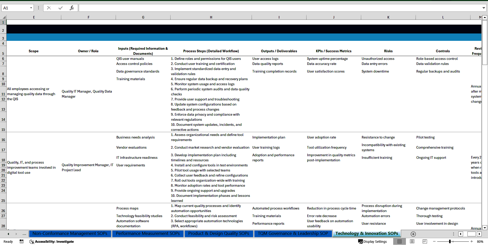100+ Total Quality Management (TQM) SOPs (Excel template (XLSX)) Preview Image