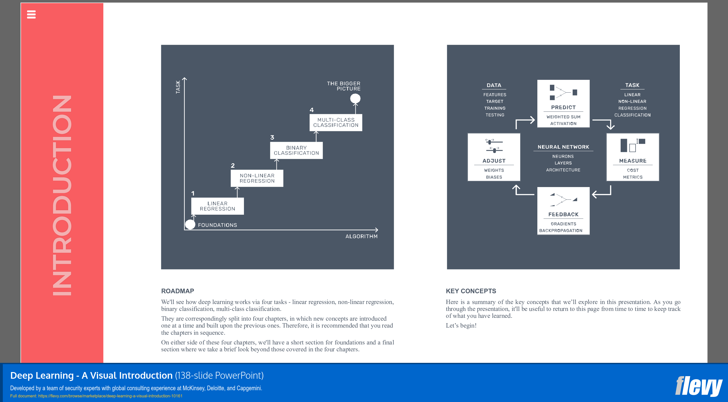 Deep Learning - A Visual Introduction (138-slide PPT PowerPoint presentation slide deck (PPTX)) Preview Image