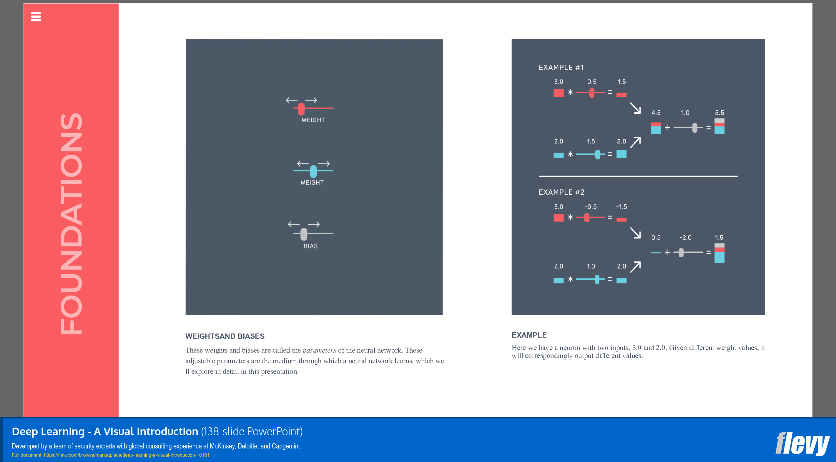 Deep Learning - A Visual Introduction (138-slide PPT PowerPoint presentation slide deck (PPTX)) Preview Image