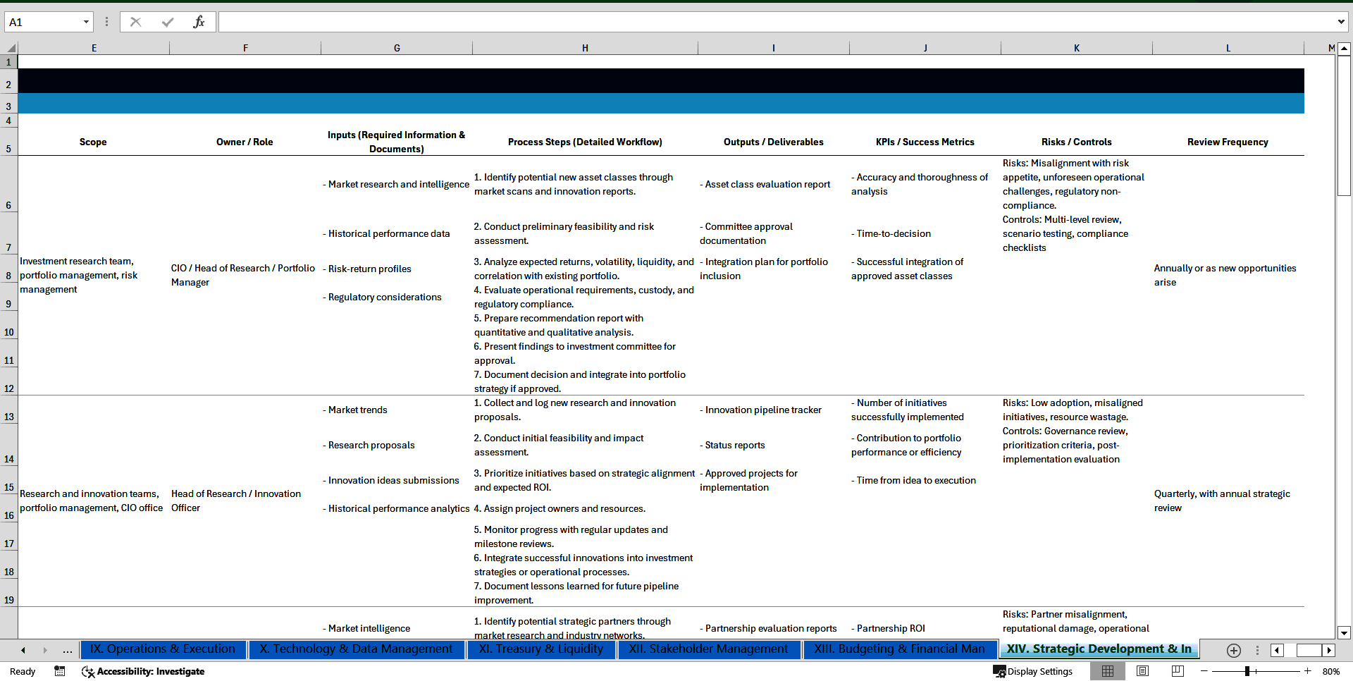 100+ Chief Investment Officer (CIO) SOPs (Excel template (XLSX)) Preview Image