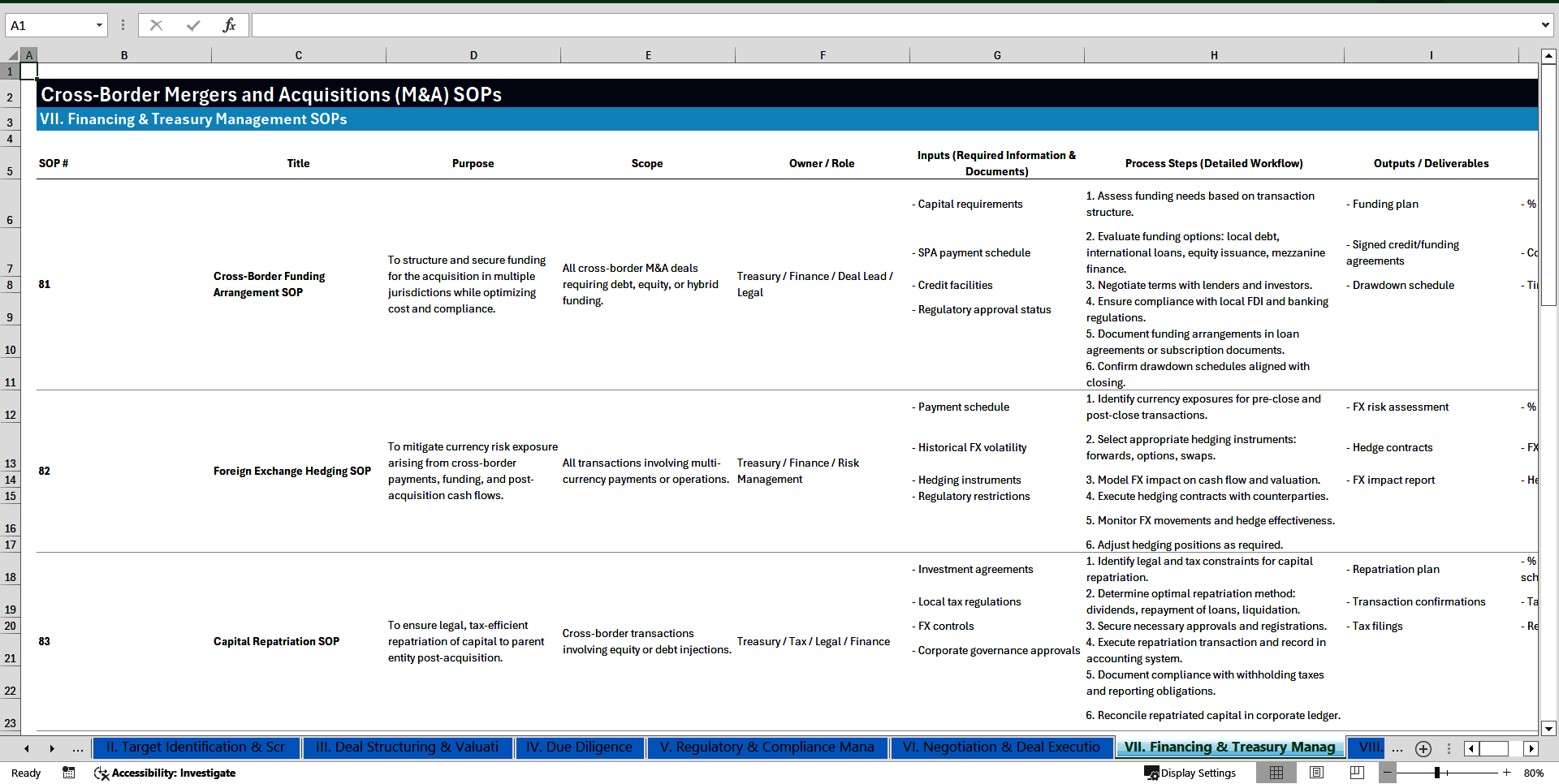 Cross-Border Mergers & Acquisitions (M&A) SOPs (Excel template (XLSX)) Preview Image