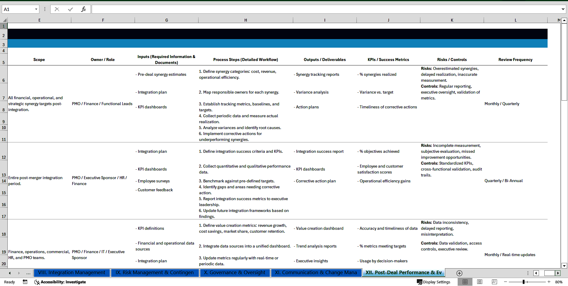 Cross-Border Mergers & Acquisitions (M&A) SOPs (Excel template (XLSX)) Preview Image