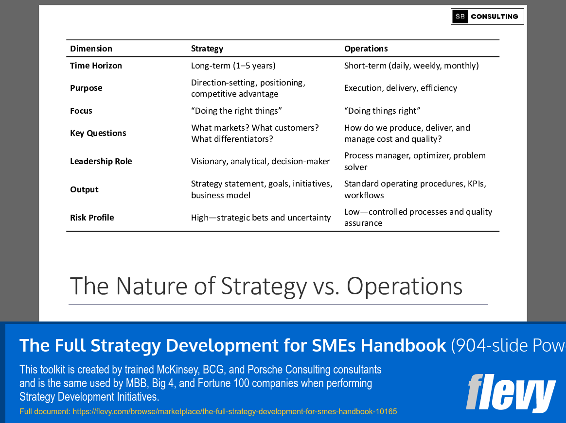 Full Strategy Development for SMEs Handbook (904-slide PPT PowerPoint presentation slide deck (PPTX)) Preview Image