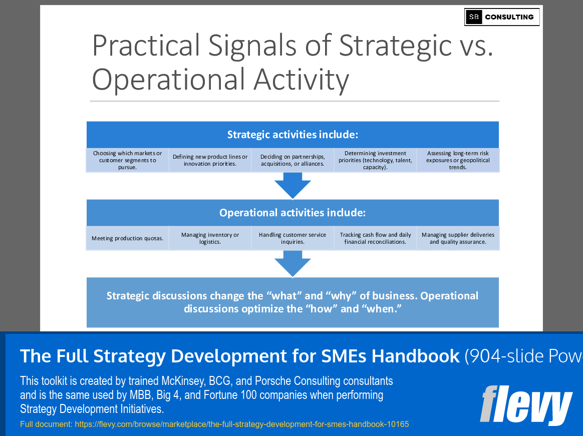 Full Strategy Development for SMEs Handbook (904-slide PPT PowerPoint presentation slide deck (PPTX)) Preview Image