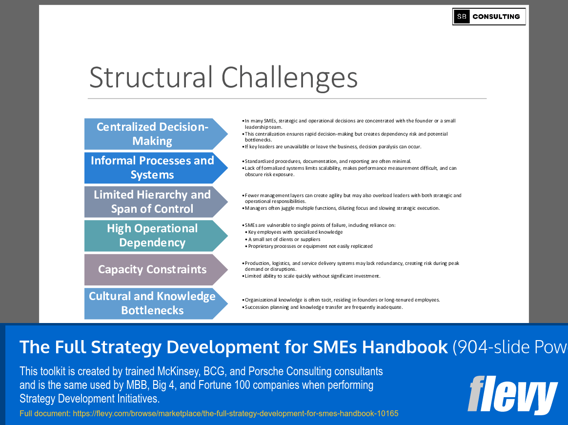 Full Strategy Development for SMEs Handbook (904-slide PPT PowerPoint presentation slide deck (PPTX)) Preview Image