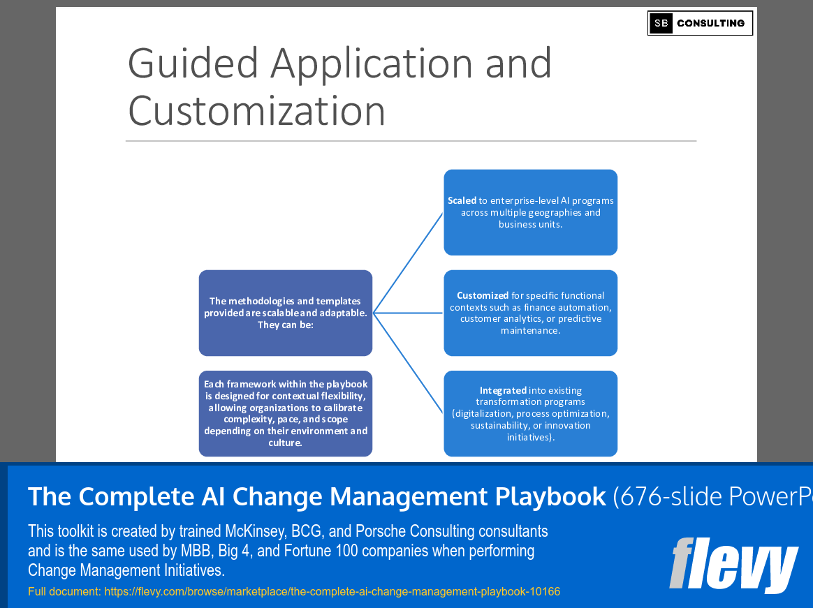 Complete AI Change Management Playbook (676-slide PPT PowerPoint presentation slide deck (PPTX)) Preview Image