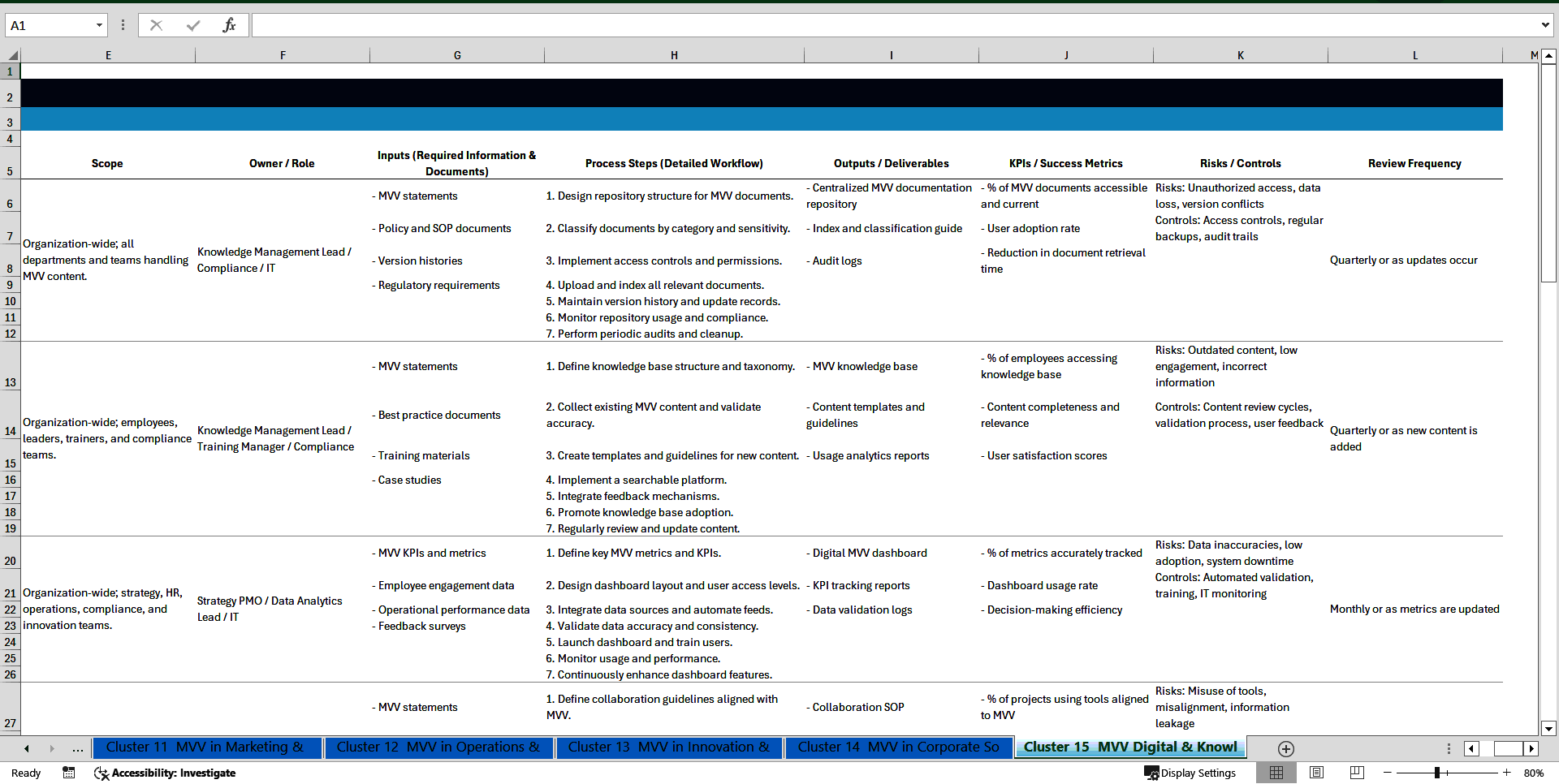 100+ Mission, Vision and Values SOPs (Excel template (XLSX)) Preview Image