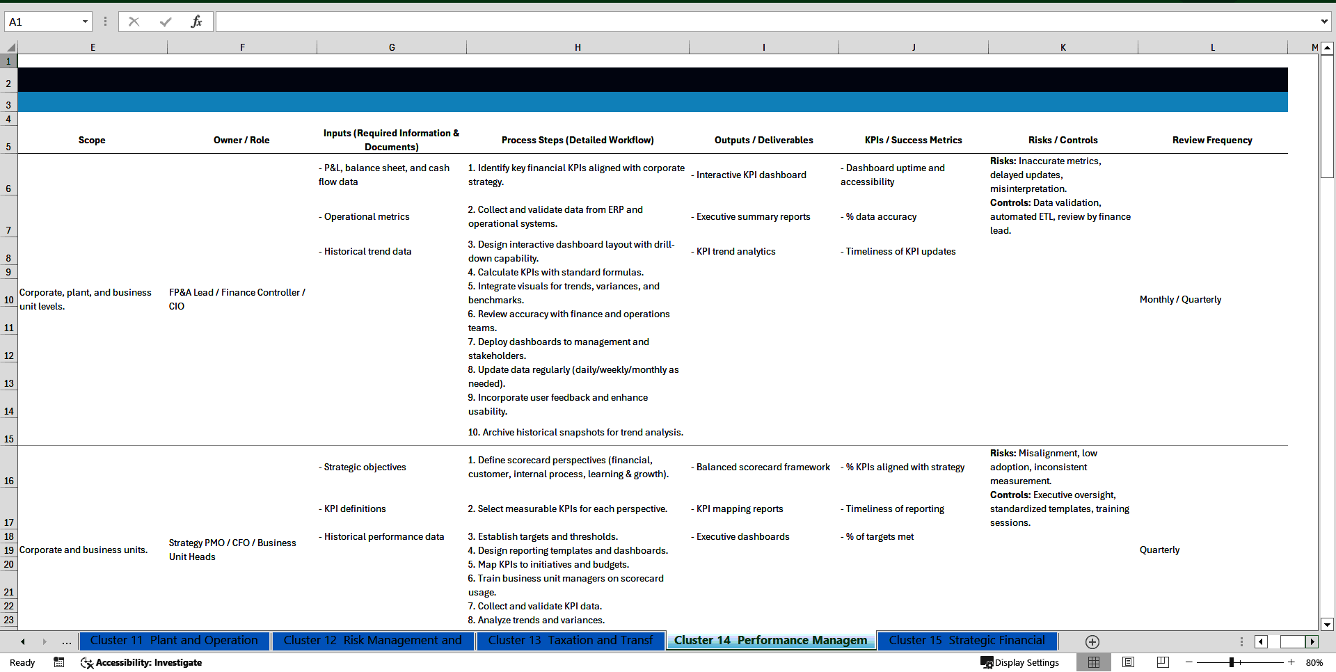 100+ Manufacturing Company Financial Modeling SOPs (Excel template (XLSX)) Preview Image