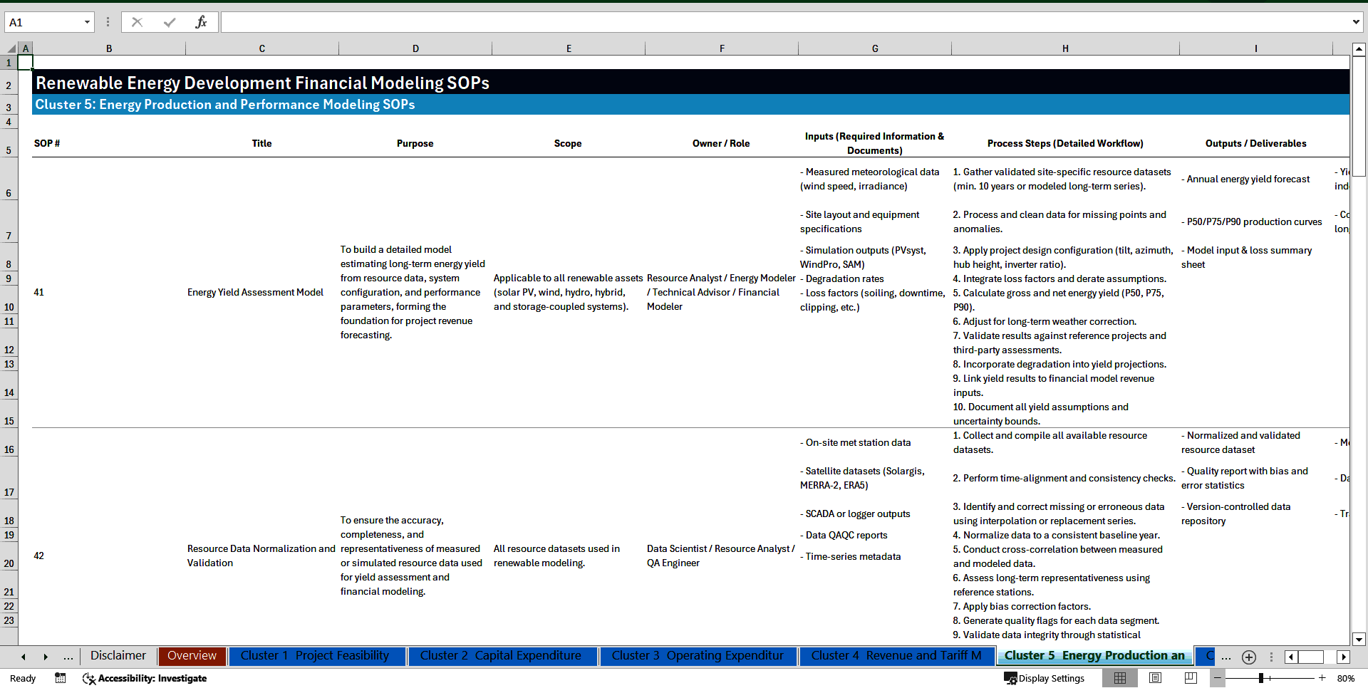 100+ Renewable Energy Development Financial Modeling SOPs (Excel template (XLSX)) Preview Image