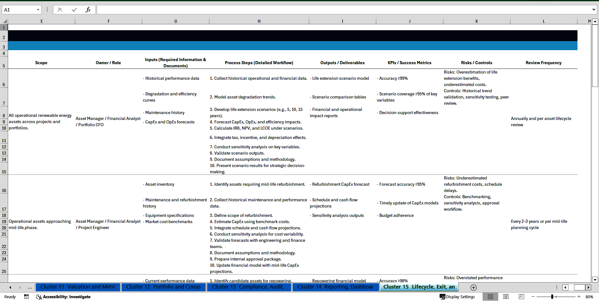 100+ Renewable Energy Development Financial Modeling SOPs (Excel template (XLSX)) Preview Image