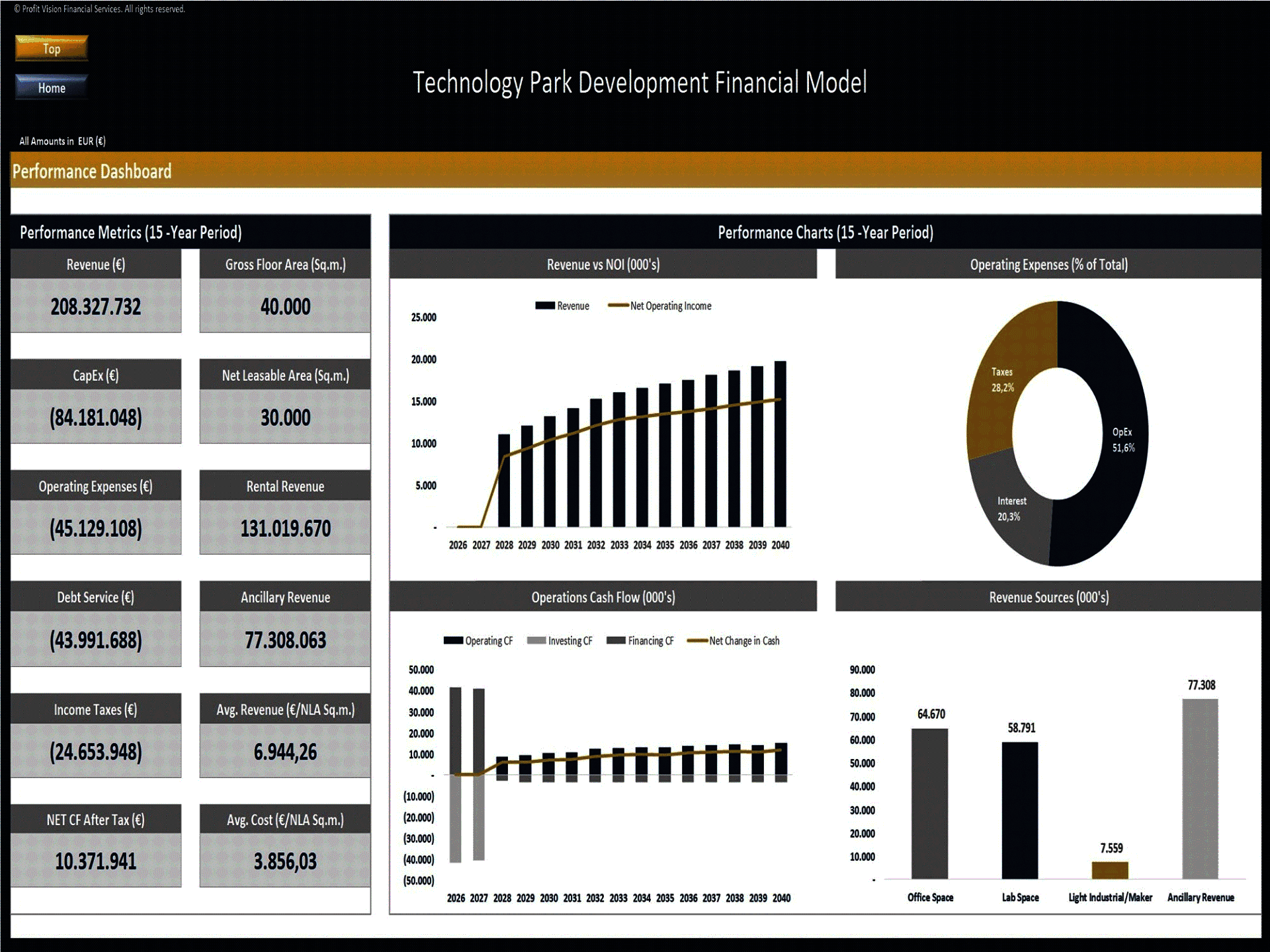 Technology Park Development – Project Finance Model (Excel template (XLSX)) Preview Image