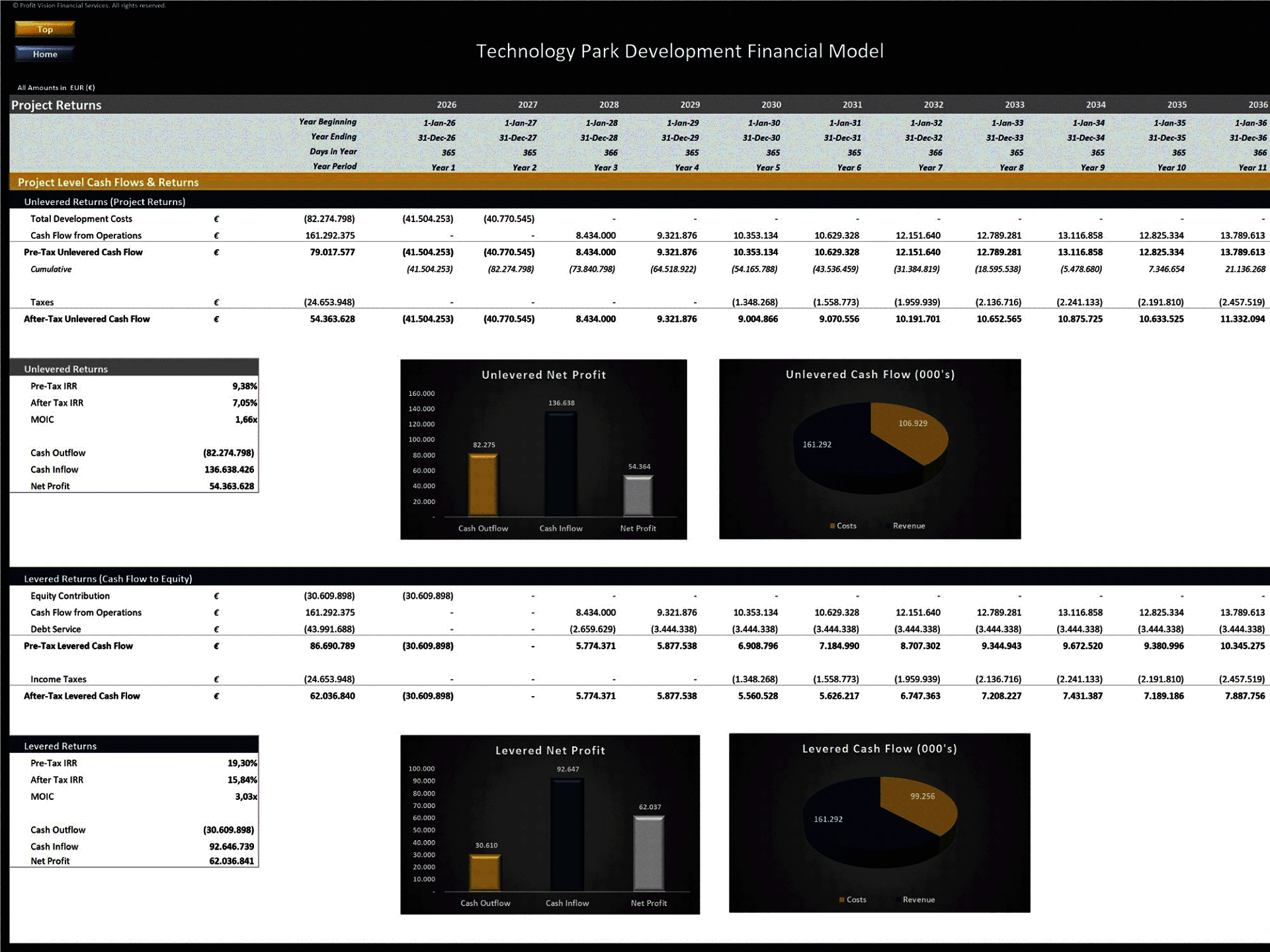 Technology Park Development – Project Finance Model (Excel template (XLSX)) Preview Image