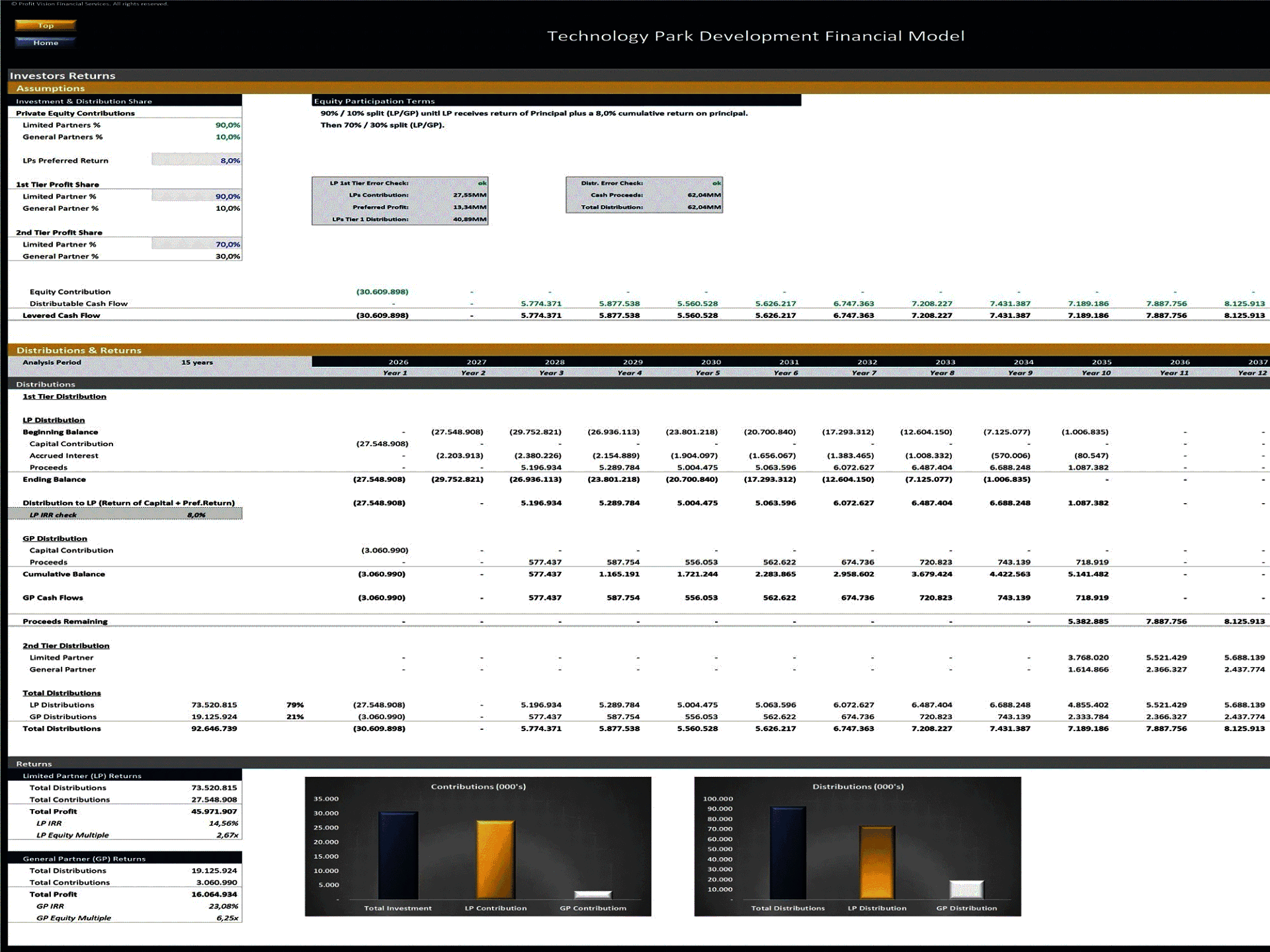 Technology Park Development – Project Finance Model (Excel template (XLSX)) Preview Image
