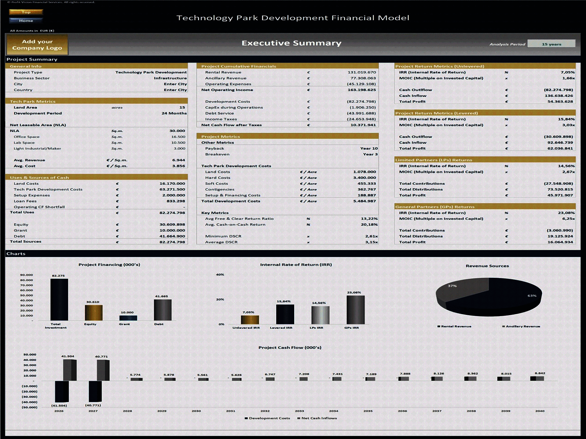 Technology Park Development – Project Finance Model (Excel template (XLSX)) Preview Image