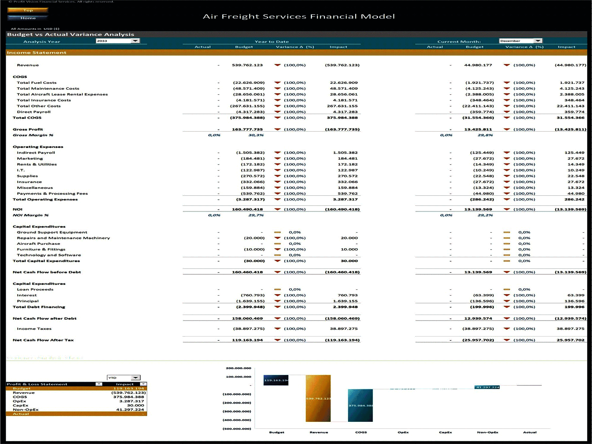 Air Freight Services – 10 Year Financial Model (Excel template (XLSX)) Preview Image