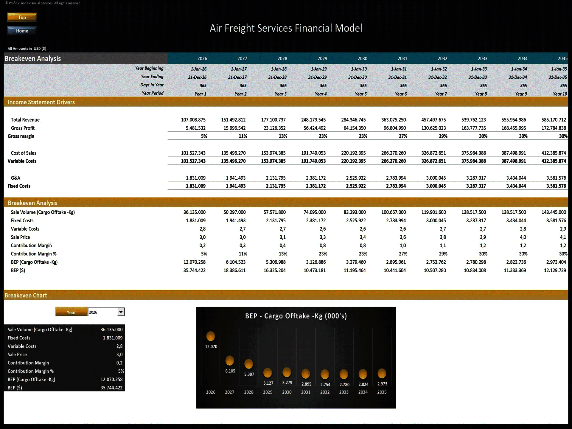 Air Freight Services – 10 Year Financial Model (Excel template (XLSX)) Preview Image