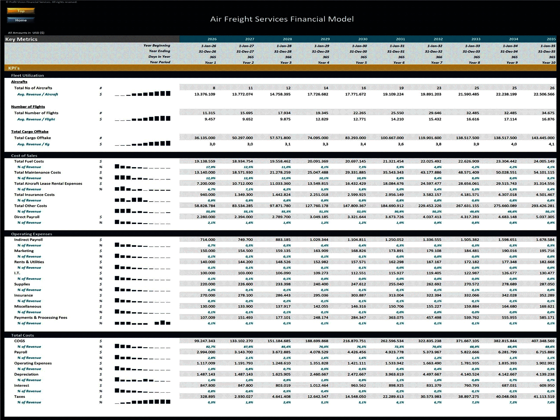 Air Freight Services – 10 Year Financial Model (Excel template (XLSX)) Preview Image