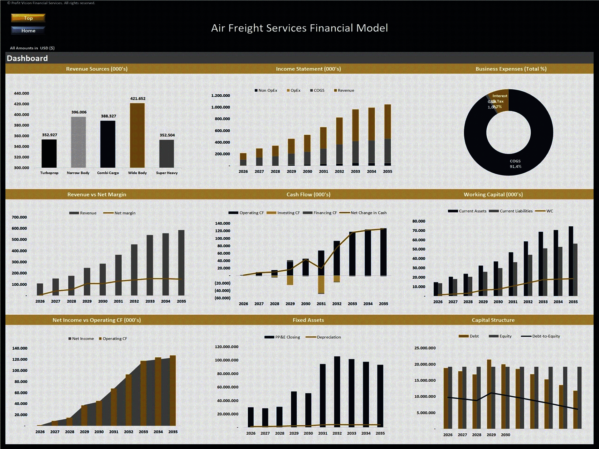 Air Freight Services – 10 Year Financial Model (Excel template (XLSX)) Preview Image