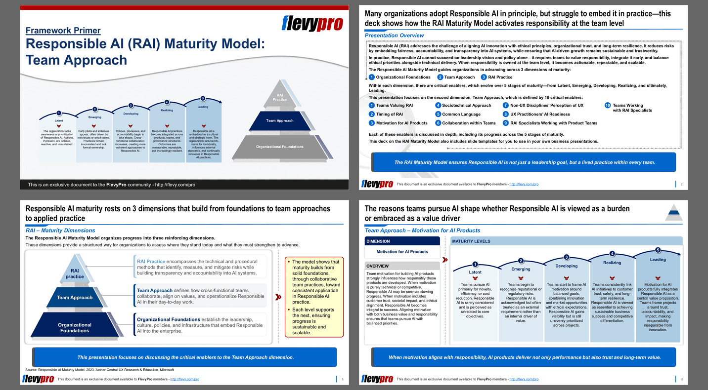 Responsible AI (RAI) Maturity Model: Team Approach (31-slide PPT PowerPoint presentation slide deck (PPTX)) Preview Image