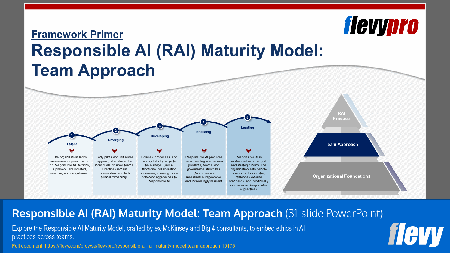 Responsible AI (RAI) Maturity Model: Team Approach (31-slide PPT PowerPoint presentation slide deck (PPTX)) Preview Image