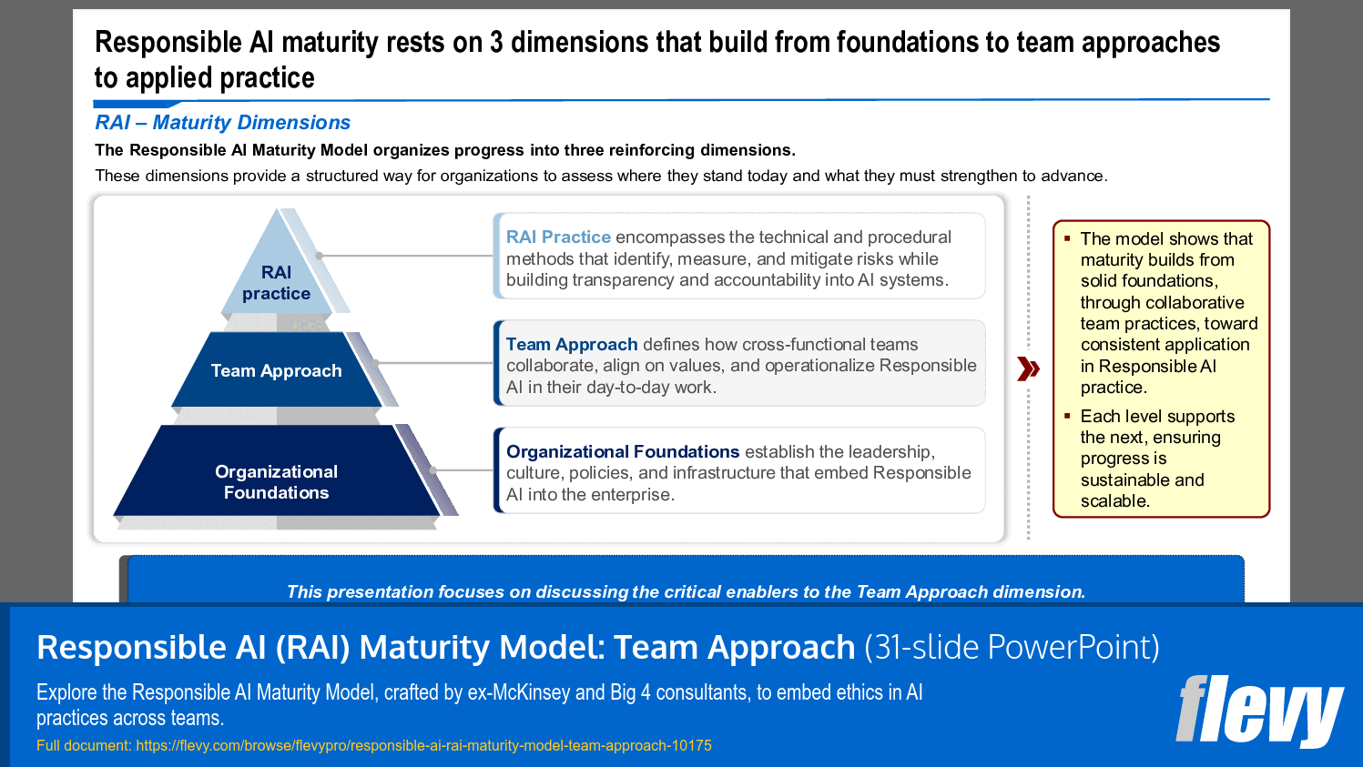 Responsible AI (RAI) Maturity Model: Team Approach (31-slide PPT PowerPoint presentation slide deck (PPTX)) Preview Image