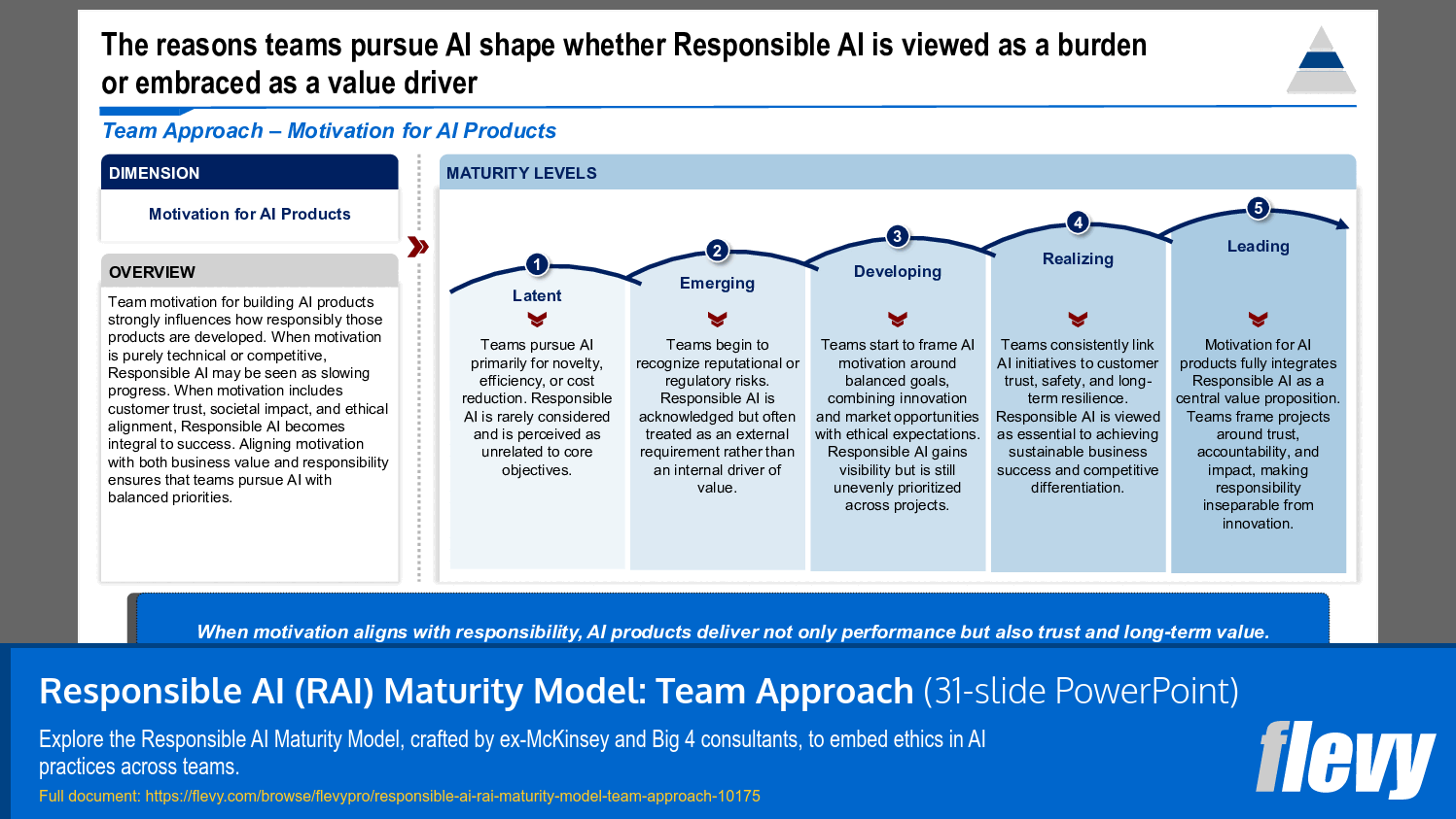 Responsible AI (RAI) Maturity Model: Team Approach (31-slide PPT PowerPoint presentation slide deck (PPTX)) Preview Image