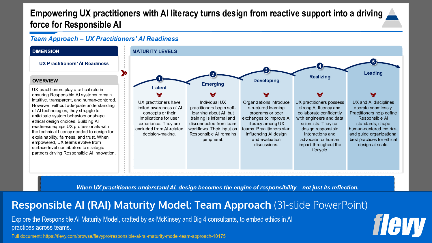Responsible AI (RAI) Maturity Model: Team Approach (31-slide PPT PowerPoint presentation slide deck (PPTX)) Preview Image