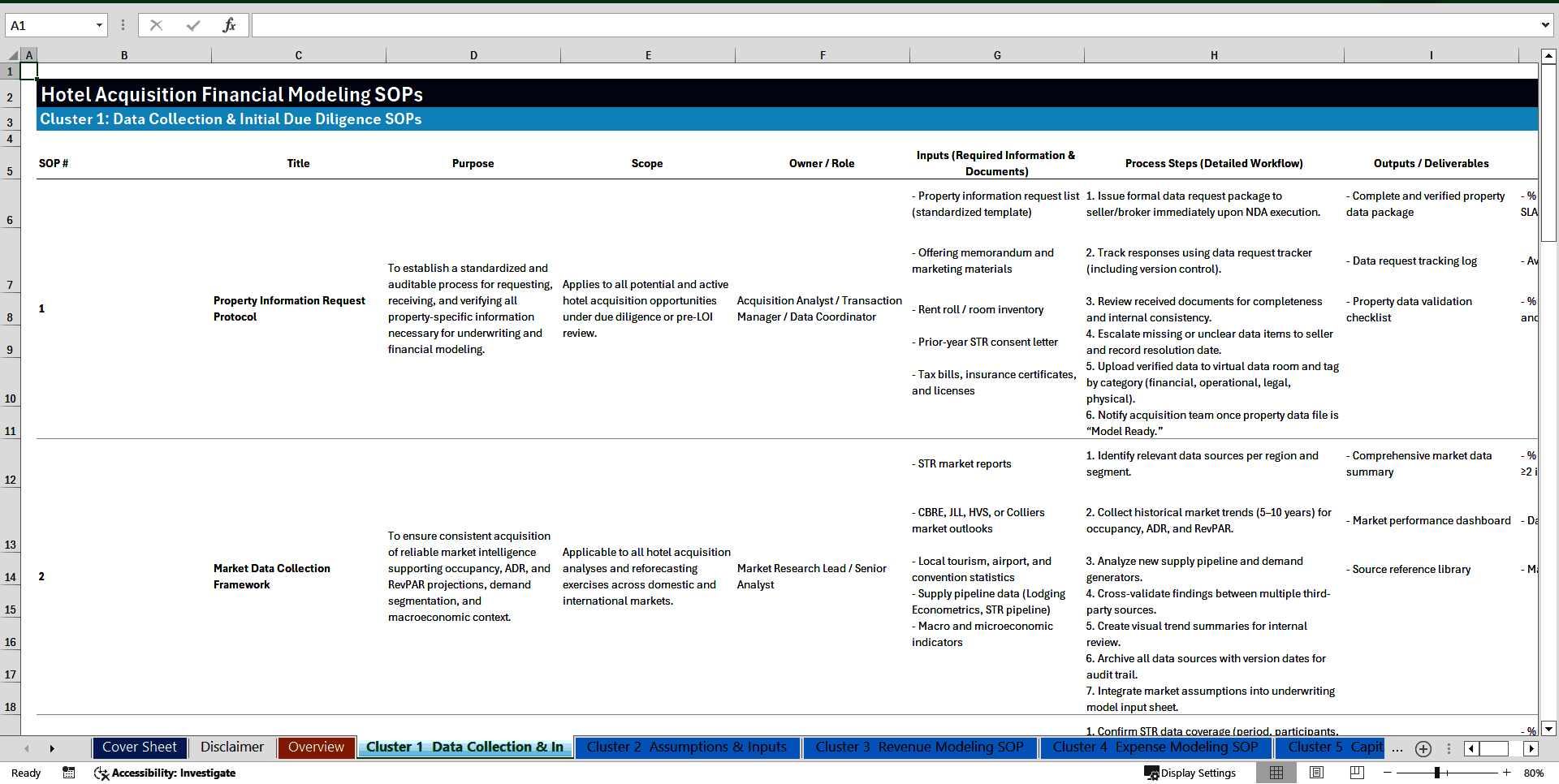 100+ Hotel Acquisition Financial Modeling SOPs (Excel template (XLSX)) Preview Image