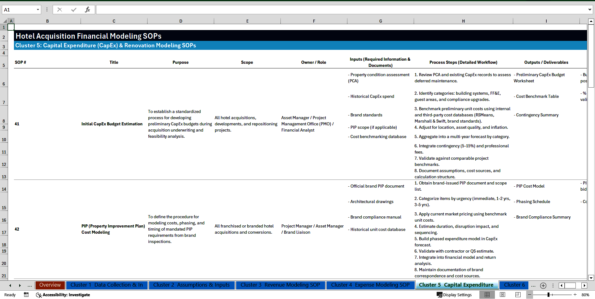 100+ Hotel Acquisition Financial Modeling SOPs (Excel template (XLSX)) Preview Image