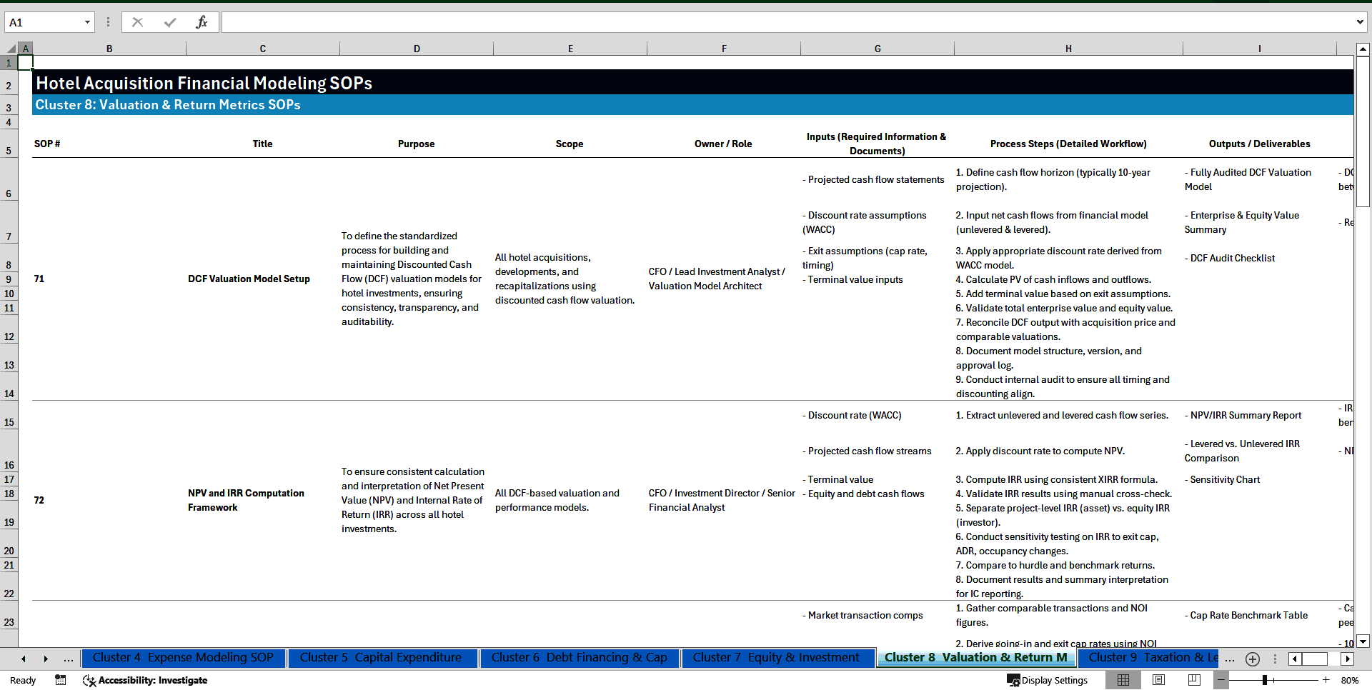 100+ Hotel Acquisition Financial Modeling SOPs (Excel template (XLSX)) Preview Image