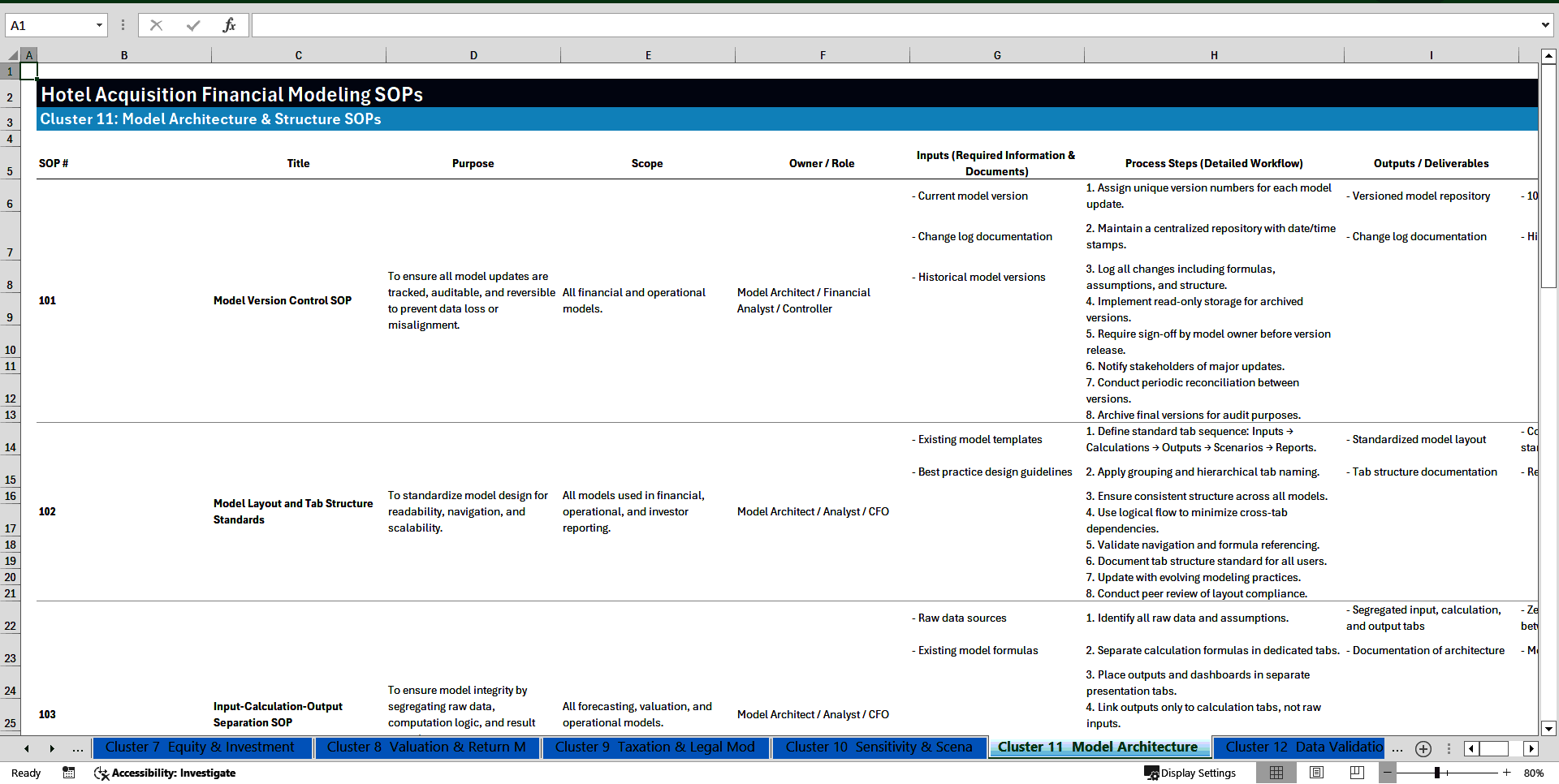 100+ Hotel Acquisition Financial Modeling SOPs (Excel template (XLSX)) Preview Image