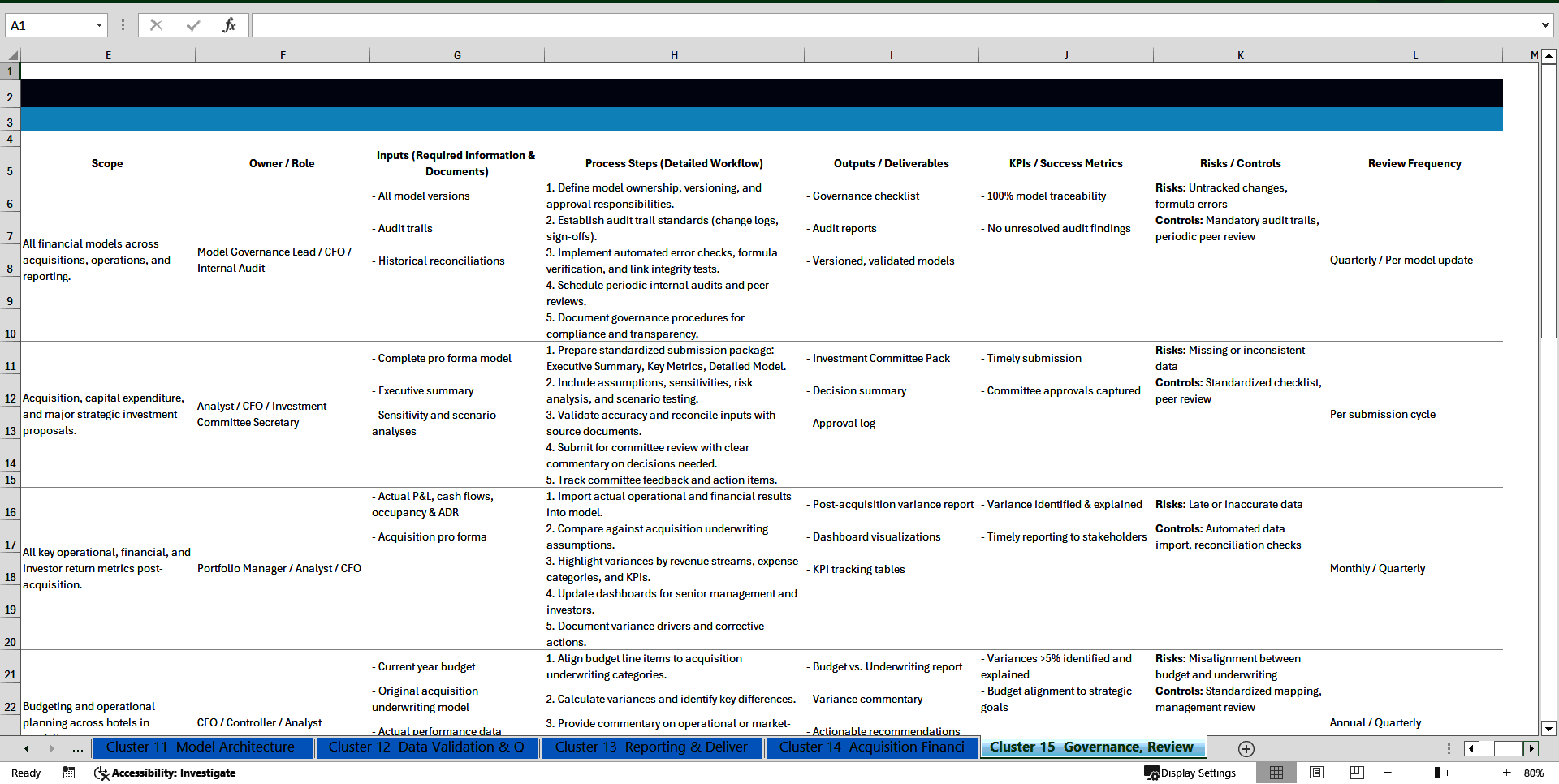100+ Hotel Acquisition Financial Modeling SOPs (Excel template (XLSX)) Preview Image