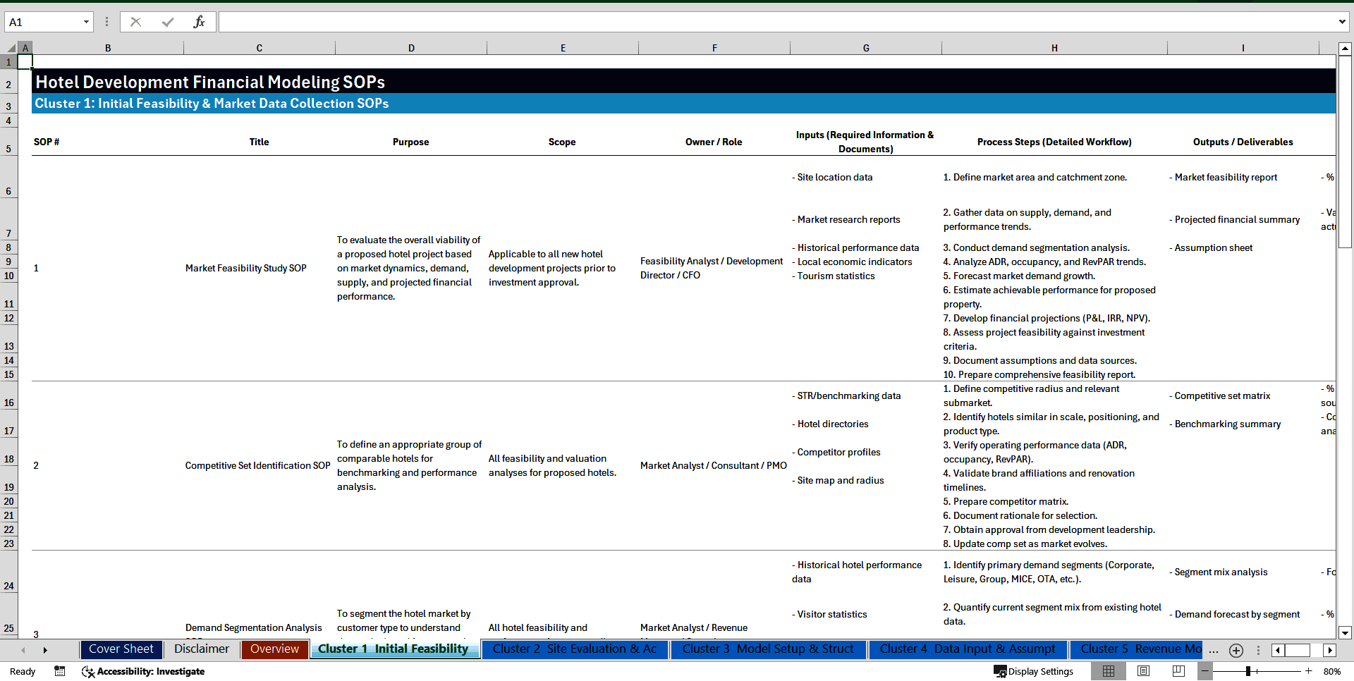 100+ Hotel Development Financial Modeling SOPs (Excel template (XLSX)) Preview Image