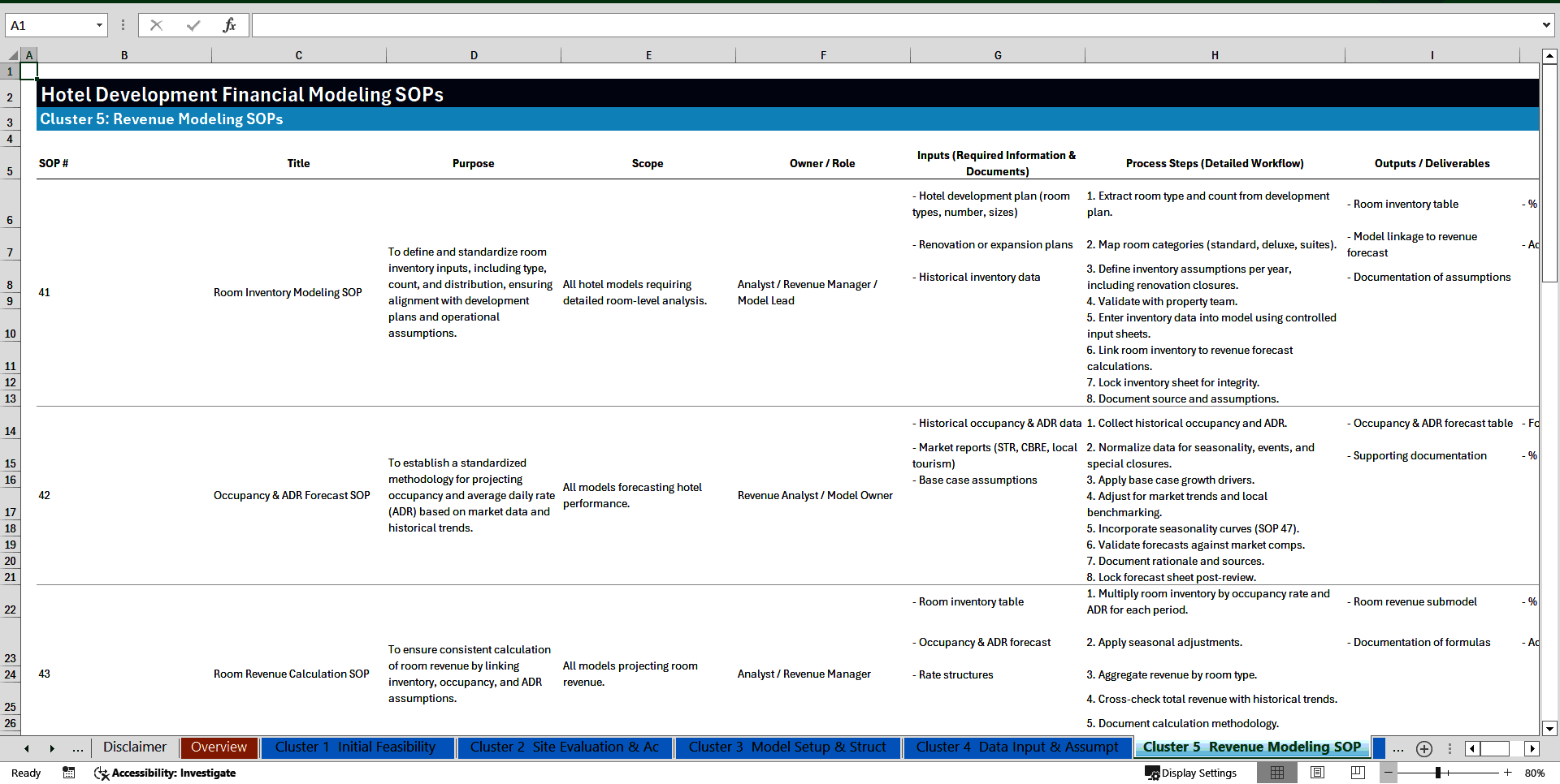 100+ Hotel Development Financial Modeling SOPs (Excel template (XLSX)) Preview Image